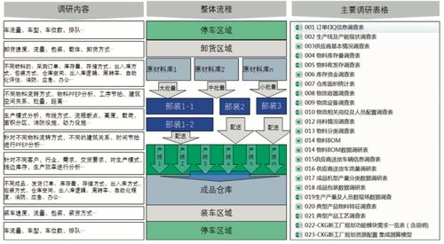 详解 智能工厂物流系统规划步骤