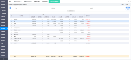 定制化ERP系统开发,专业的企业管理软件开发商