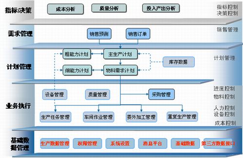 金蝶k 3wise erp管理系统 优惠价格