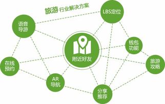 成都旅游app定制开发公司,移动app定制开发公司