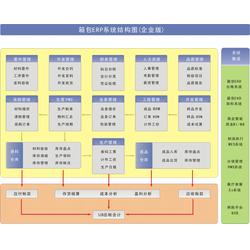 深圳手袋厂erp 手袋厂erp 新诚智科技 查看