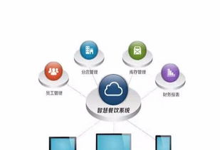 网站开发app定制开发 微信公众号开发推荐