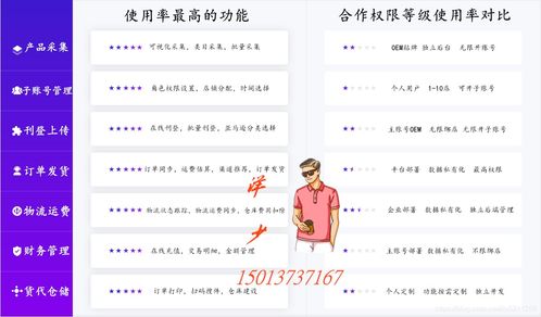 2021,亚马逊无货源铺货erp系统贴牌定制