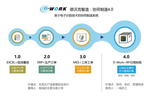 盘点制造业工厂3大隐形浪费,德沃克智造见招拆招