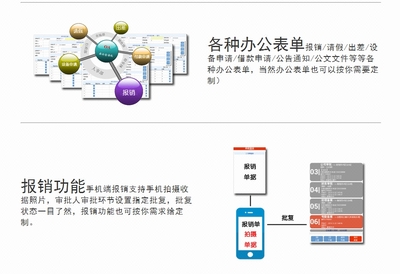 ERP企业管理系统开发-企之园-行业系统服务商 -猪八戒网