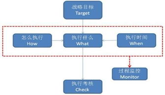 企业erp实施痛点大盘点